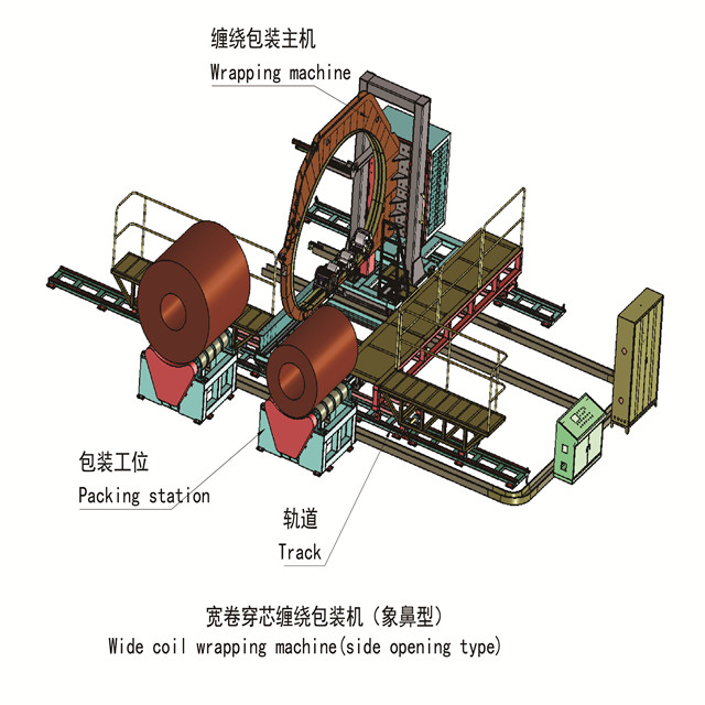 Wide steel coil/aluminum coil packaging solution