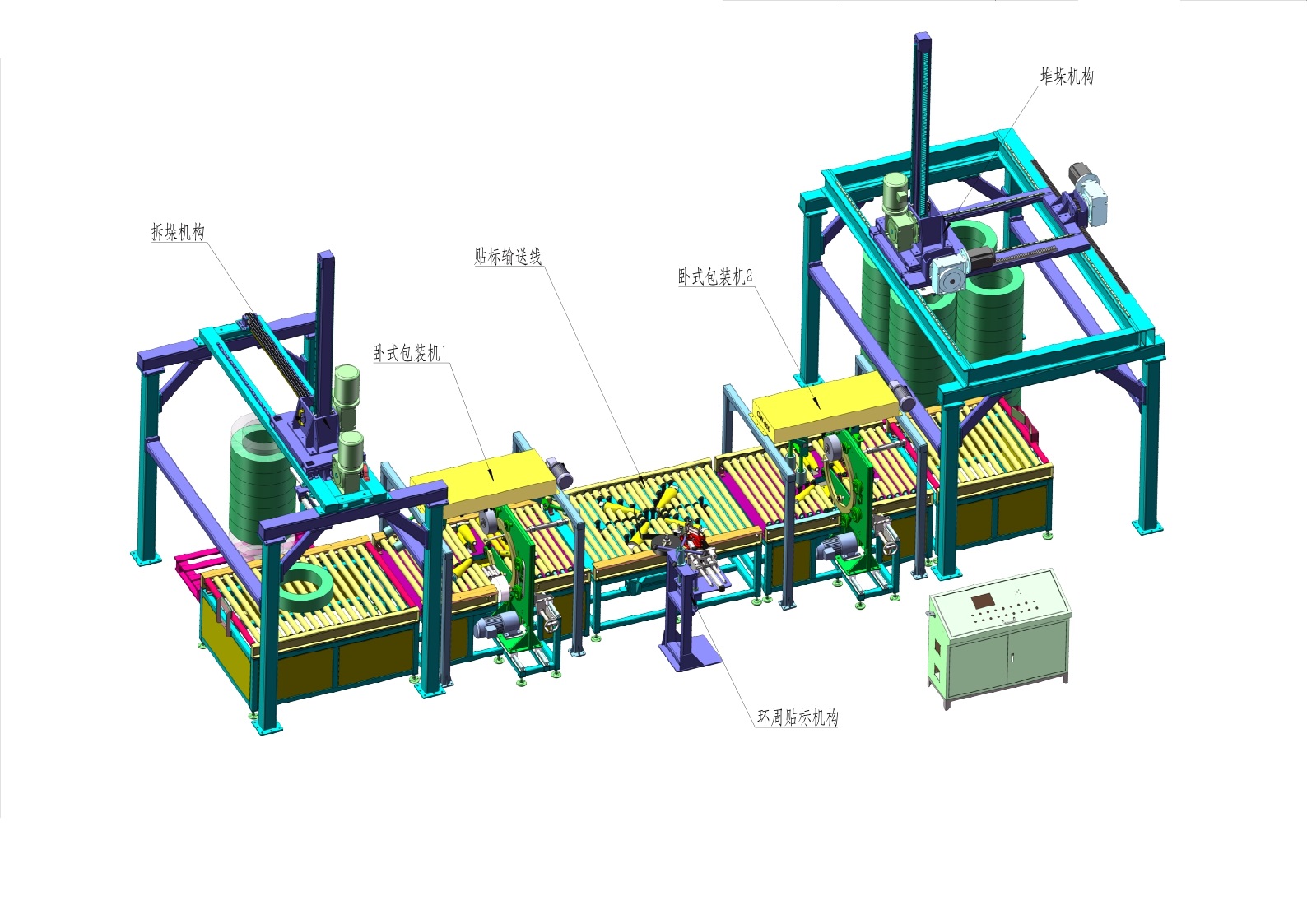 Automatic Plastic Coil Packaging Line